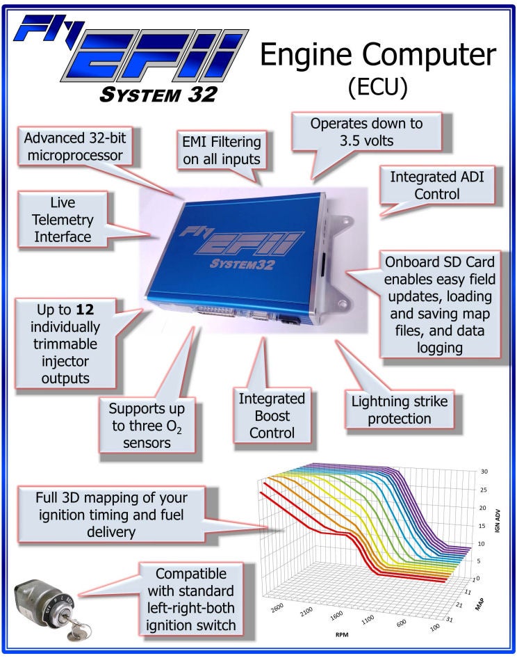 Engine Computer Systems