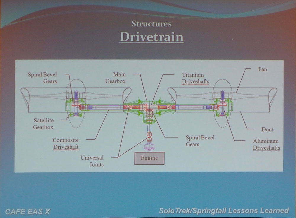 The XFV drivetrain, a mechanical system that would be better served with electrical power and components.