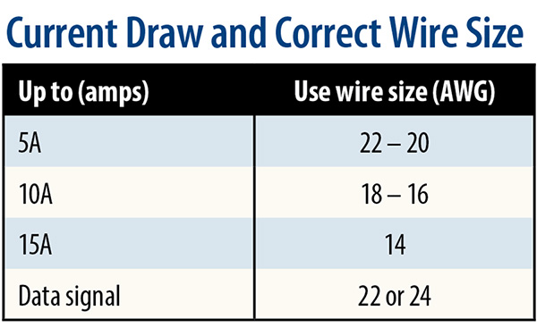 Aircraft Cable Size Chart