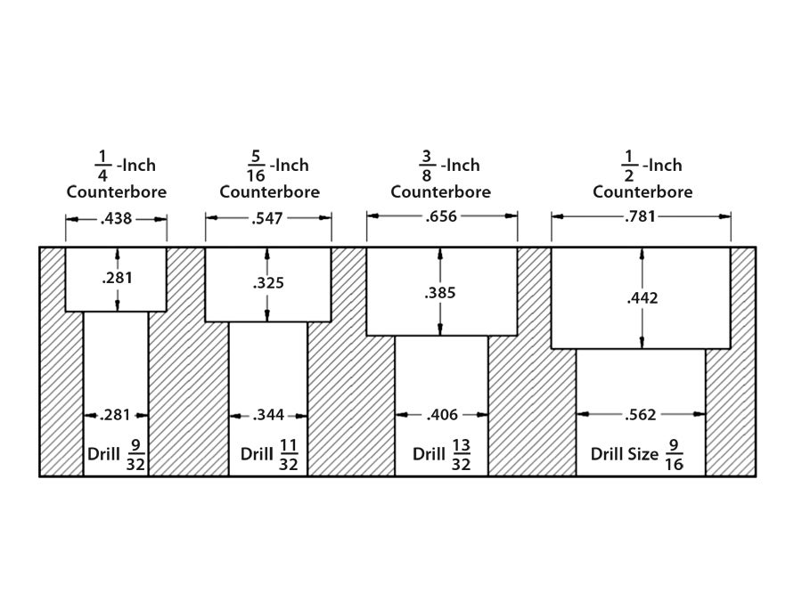 Metric Countersunk Hole Dimensions Chart A Pictures Of Hole 2018