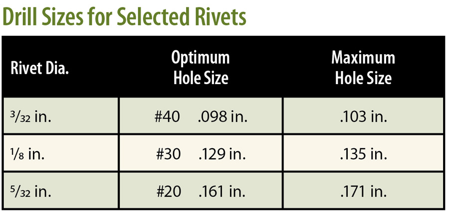 Rivet Cutter will cut rivet sizes from 1/16" to 1/4" diameter BRAND NEW 