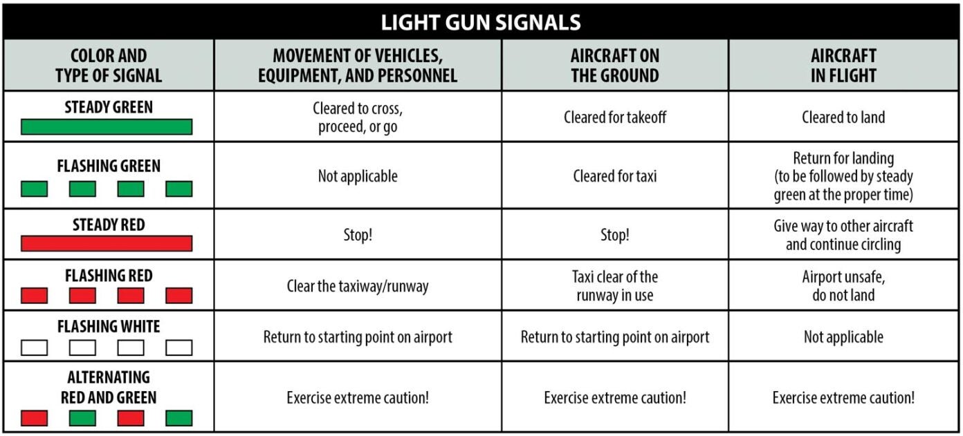 atc light signals